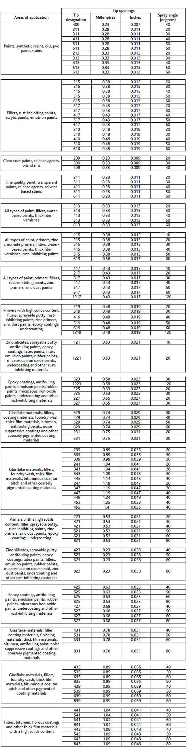 tips-table.jpg